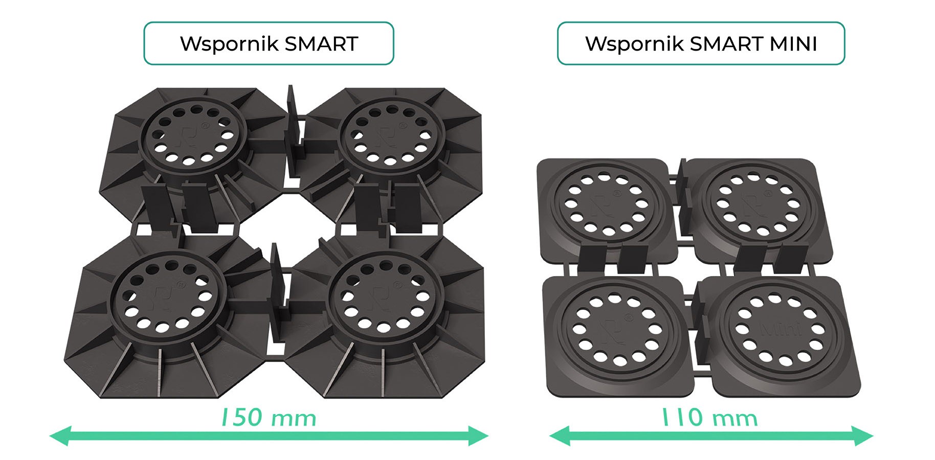 Porównanie szerokości wsporników SMART i SMARTMINI